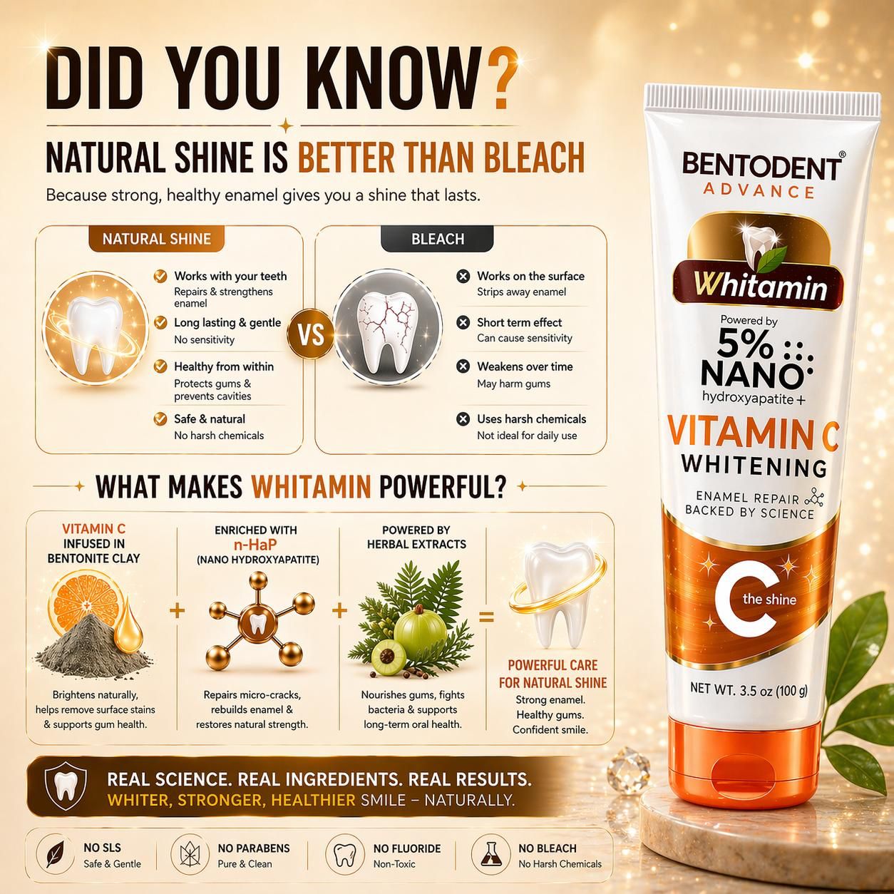 Bentodent Advance powered by 5% High Purity Nano Hydroxyapatite Toothpaste Collection (Repair, Protect, Whitening) | Pack of 3 (Promineraliser, Vitamin C and Sensitivity Relief)