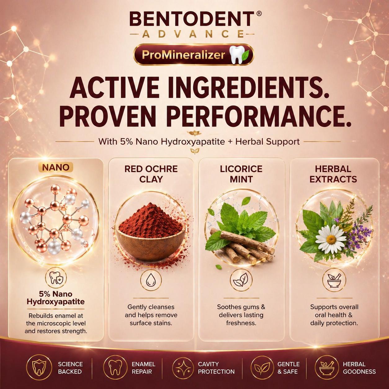 Bentodent Advance Promineraliser with 5% Nano Hydroxyapatite & Licorice mint | SLS & Chemical free | Flouride Free | Enamel repair | Teeth Whitening| Fights Cavities,Gum Diseases & Bad Breath | Vegan | Organic| Made by Dentists