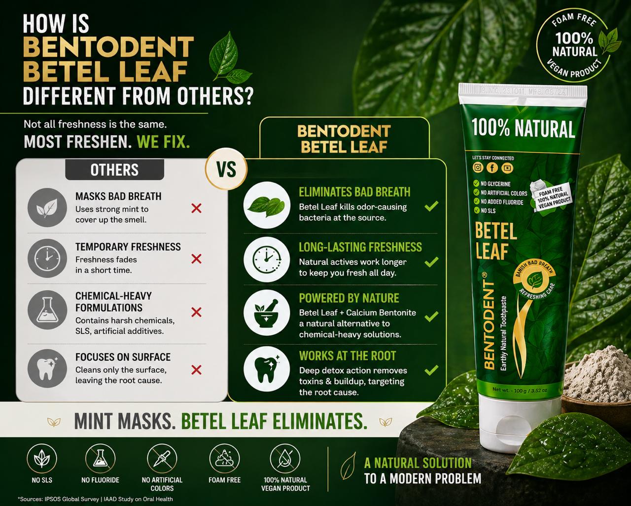 Bentodent Betel Leaf Toothpaste (Twin Pack) - 100 gm each