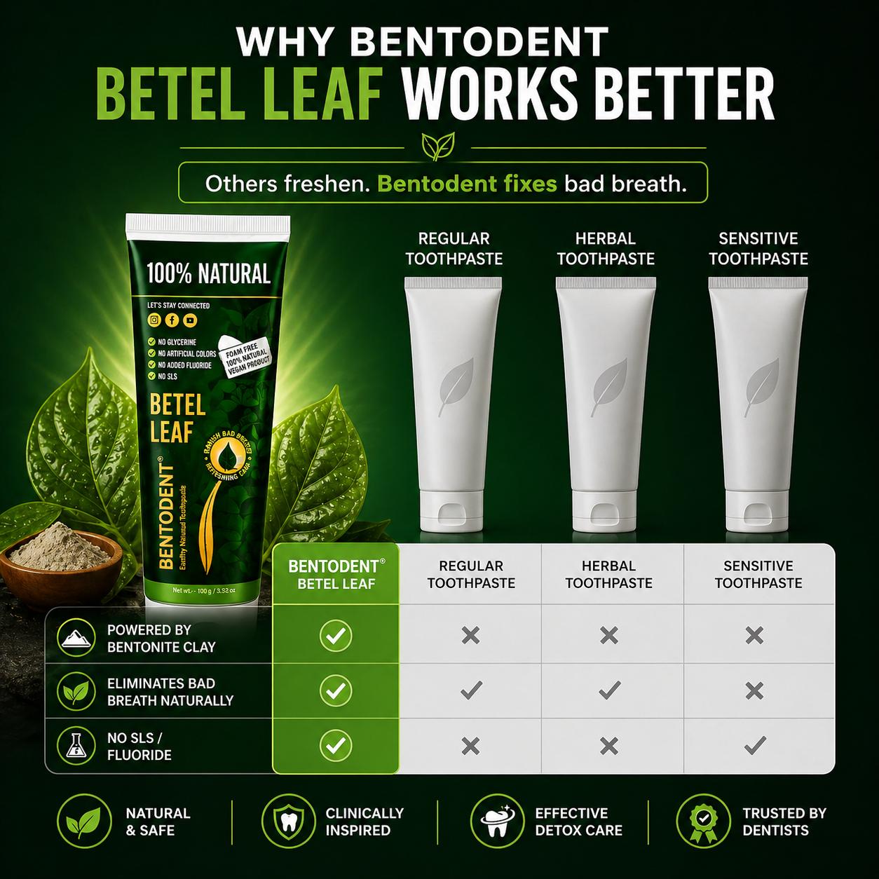Bentodent Betel Leaf Toothpaste (Twin Pack) - 100 gm each